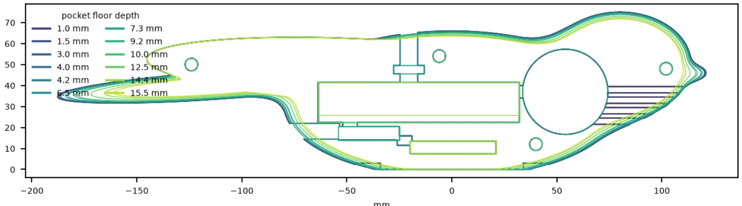 Contour map of the left half's pockets seen from the split face, beak to the right
