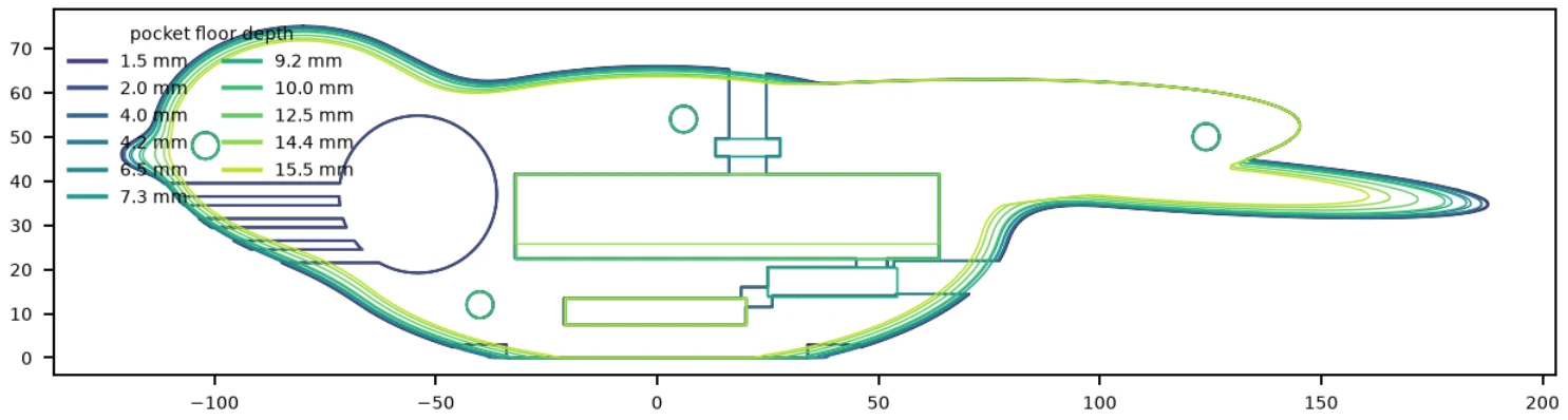 Contour map of the right half's pockets seen from the split face, beak to the left